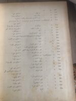 Mektep Dergisi 1893 sayısı